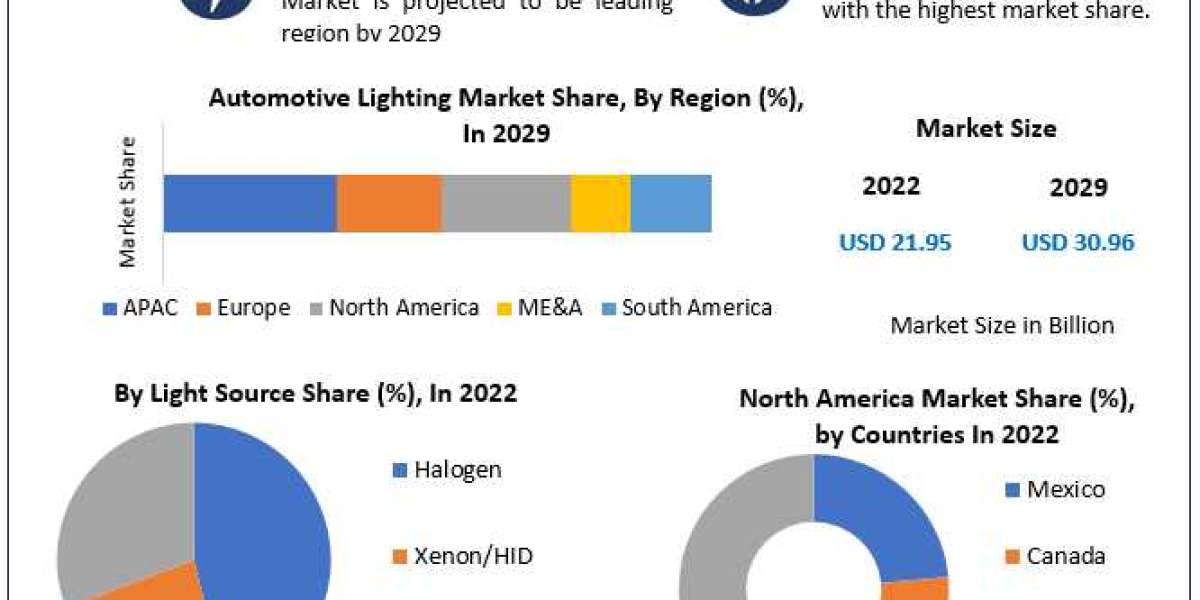Automotive Lighting Market  Key Players, Trends, Industry Size & Forecast