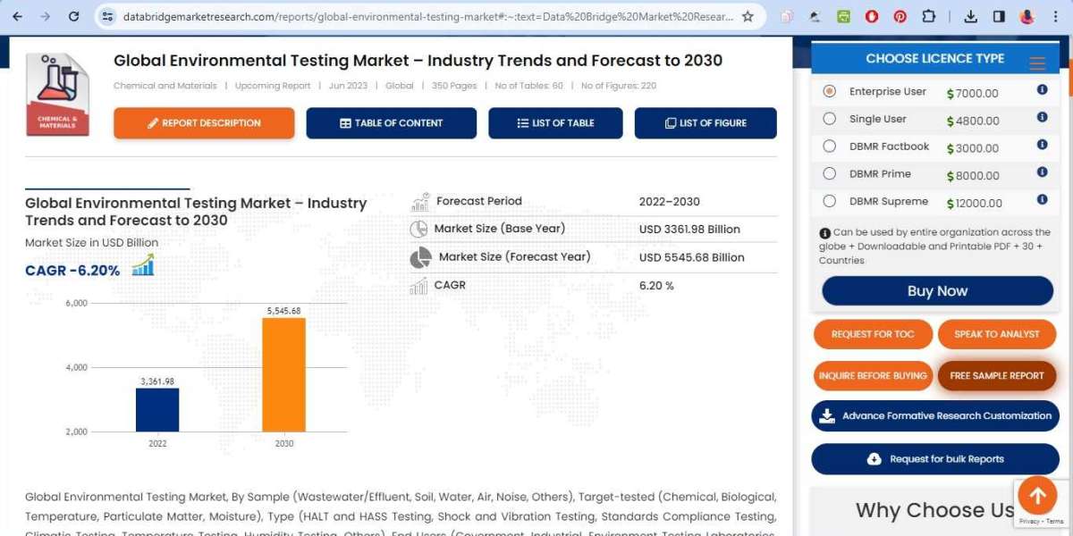 Environmental Testing Market Demand, Insights and Forecast Up to 2030
