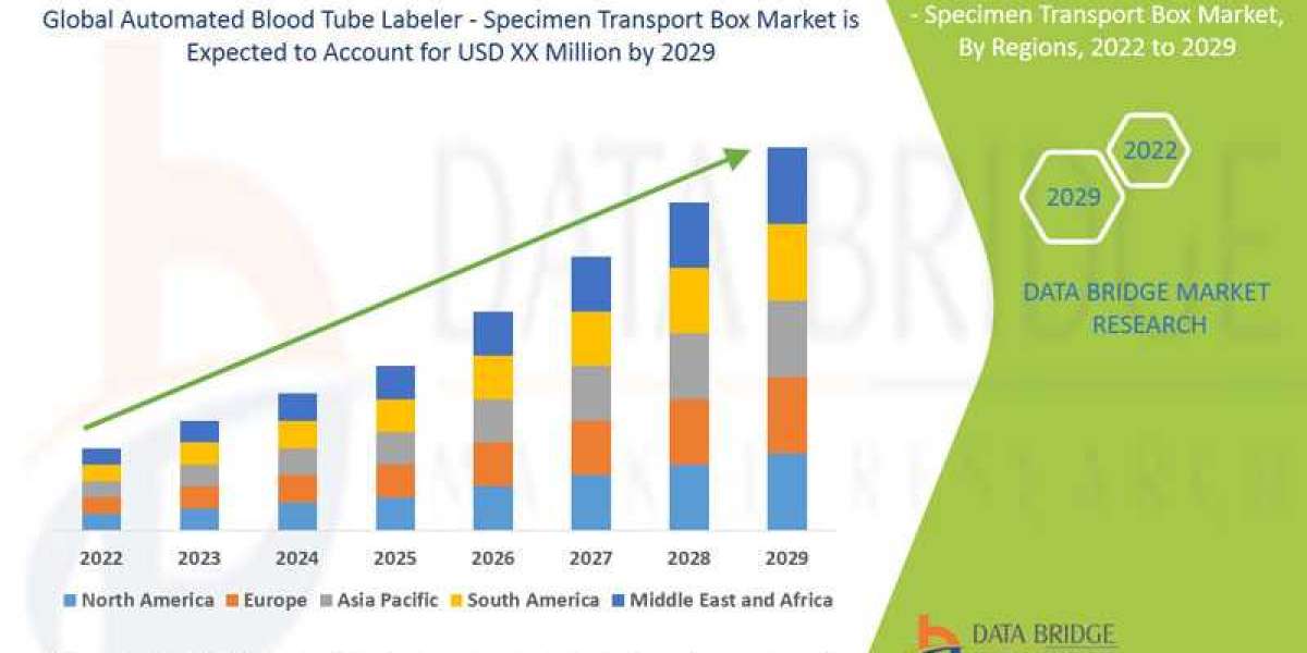 Automated Blood Tube Labeler - Specimen Transport Box Market Size Report- Industry Growth Analysis