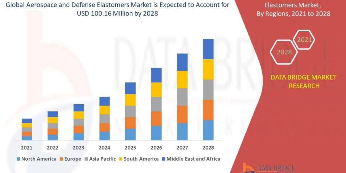 Aerospace and Defense Elastomers Market Comprehensive Study, Growth Insights and Shares