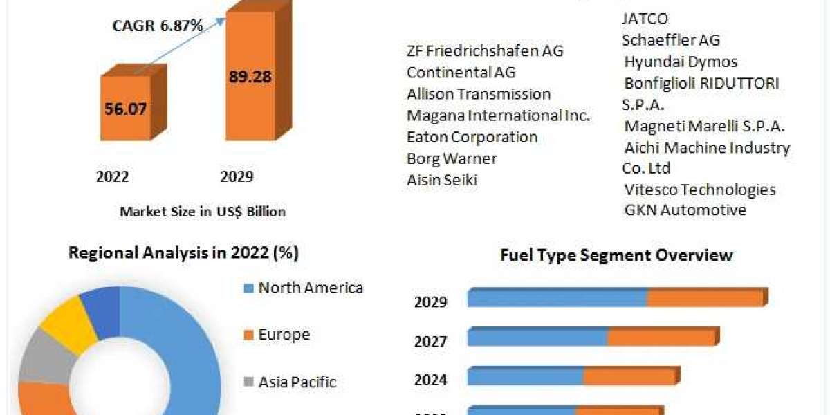 Electric Vehicle Revolution: Impact on the Automotive Transmission Market - Forecast 2023-2029