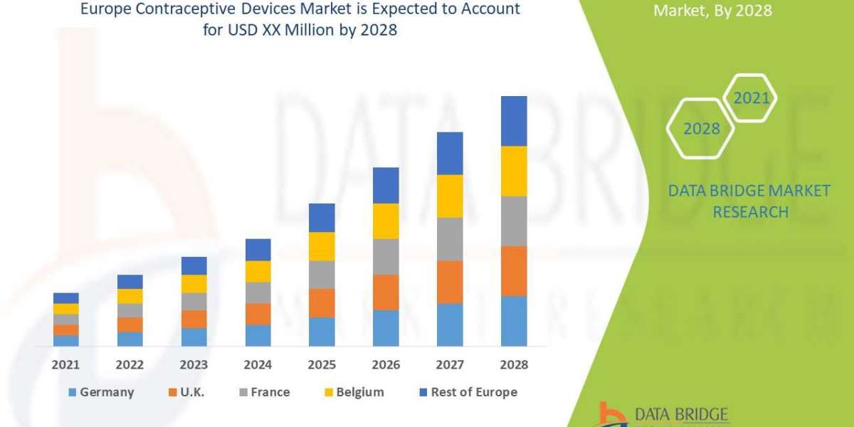 Emerging Trends and Opportunities in the Europe Contraceptive Devices Market: Forecast to 2028
