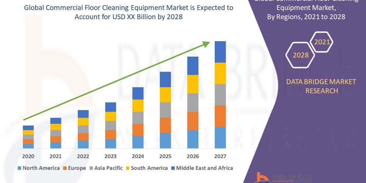 Commercial Floor Cleaning Equipment Market Size, Share, Growth | Opportunities,
