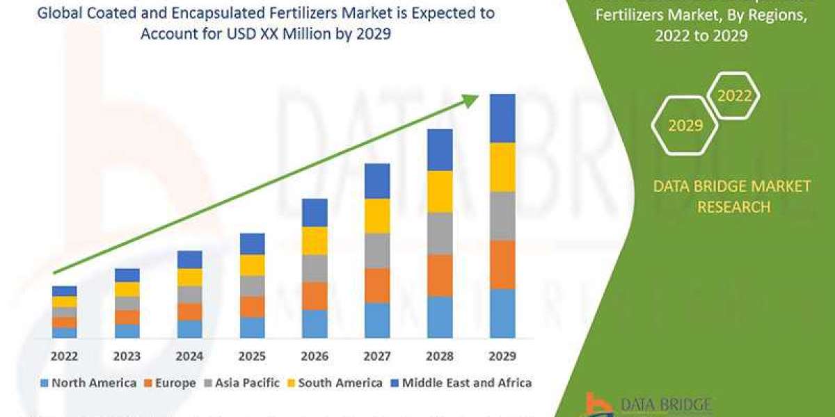 Coated and Encapsulated Fertilizers Market Size, Share, Growth | Opportunities,