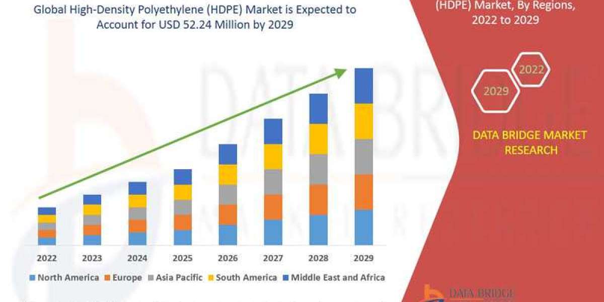 High-Density Polyethylene (HDPE) Market Size, Trends & Growth Analysis