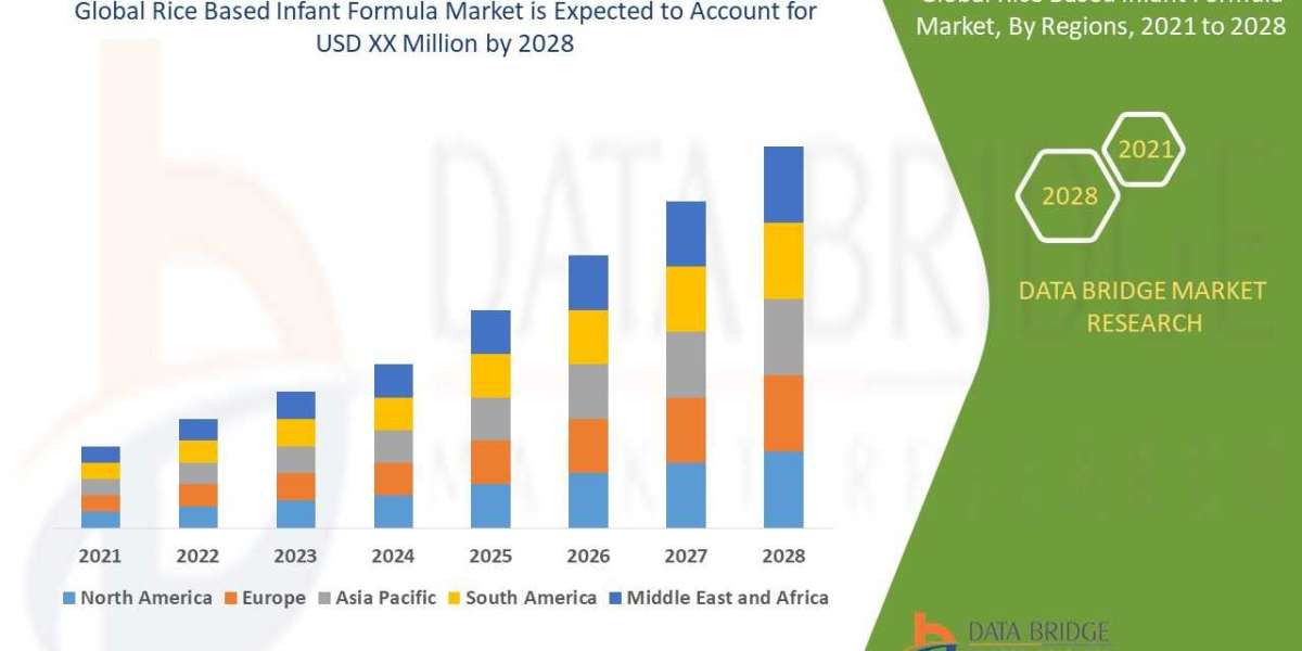 Rice Based Infant Formula Market Trends, Growth Analysis By Regional, Outlook, Competitive Landscape Strategies And Fore