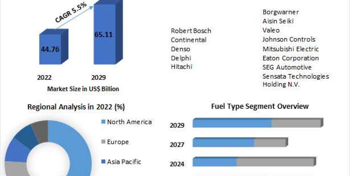 Automotive VVT System Market: Blending Power and Efficiency for Optimal Driving Experiences (2023-2029)