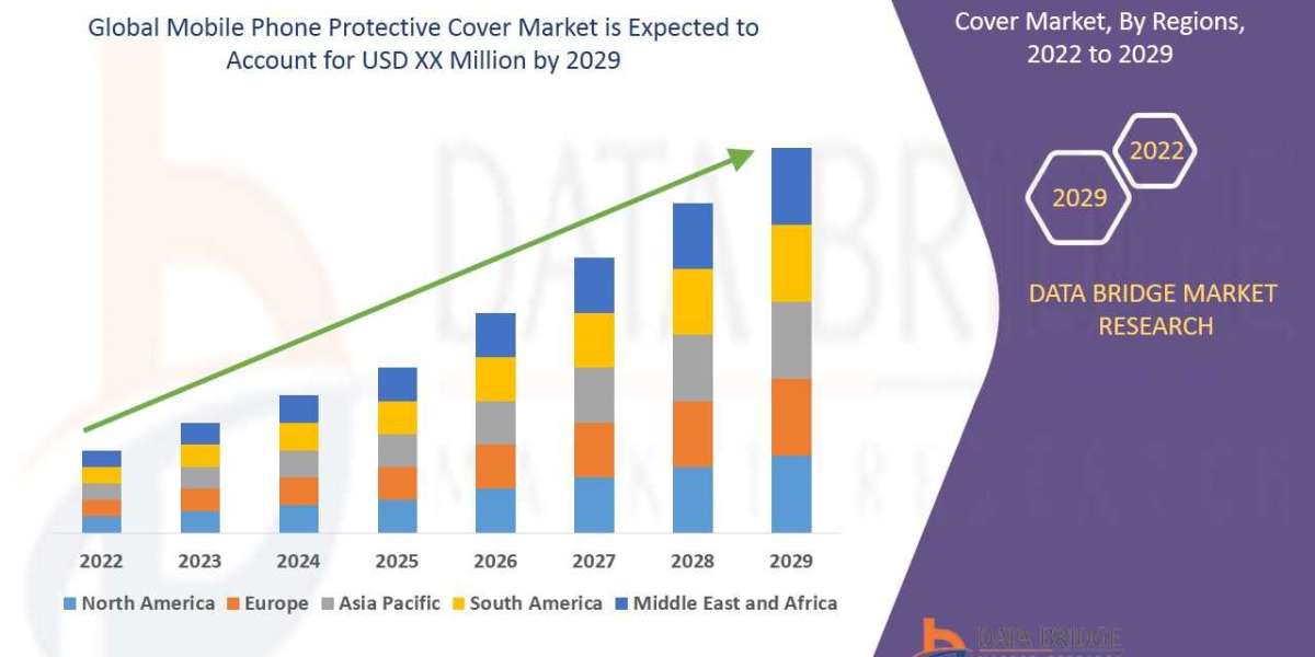 Mobile Phone Protective Cover Market Size, Share, Trends, Key Drivers, Growth and Opportunity Analysis