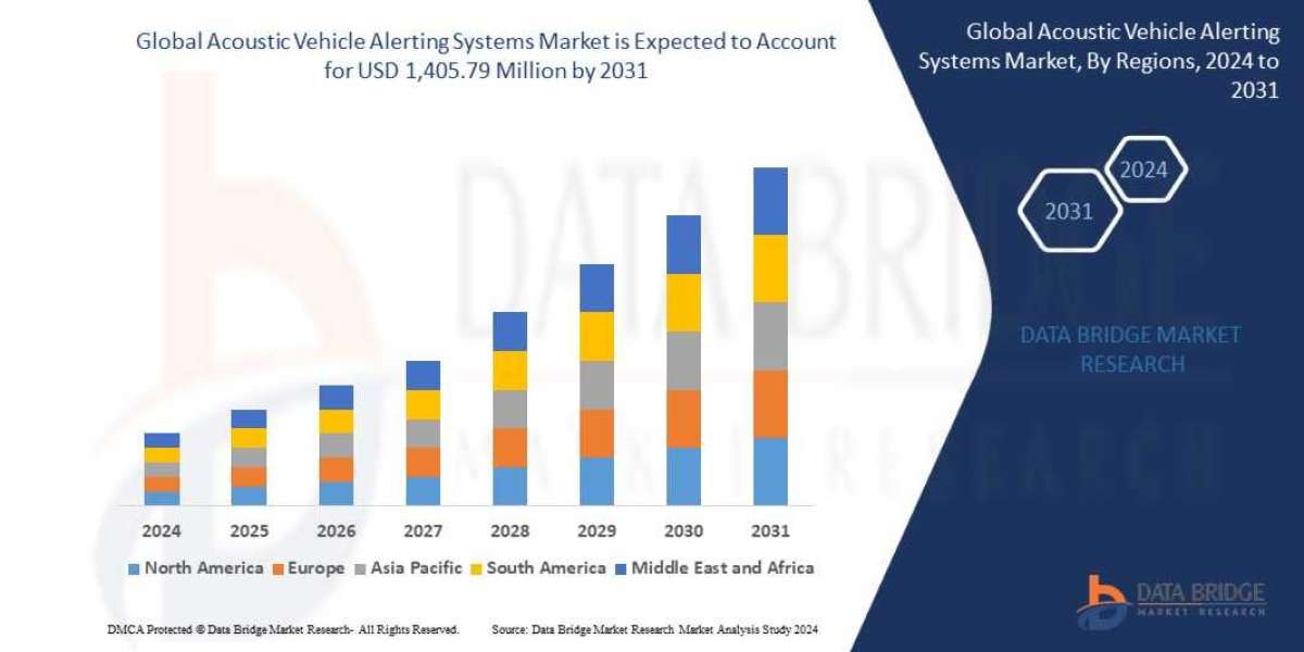 Acoustic Vehicle Alerting Systems Market Size, Share, Trends, Growth Opportunities and Competitive Outlook