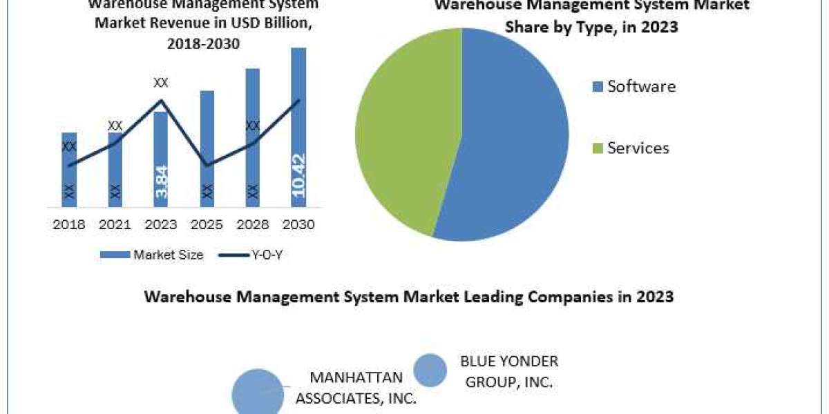 Warehouse Management System