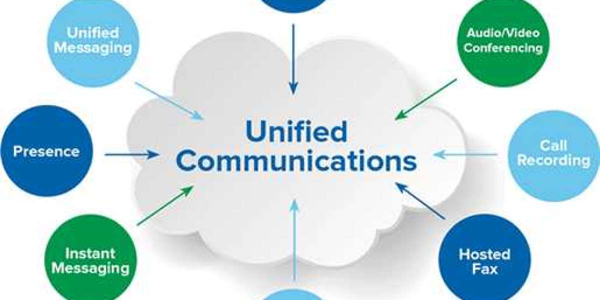 Unified Communications Market Report Explored in Latest Research