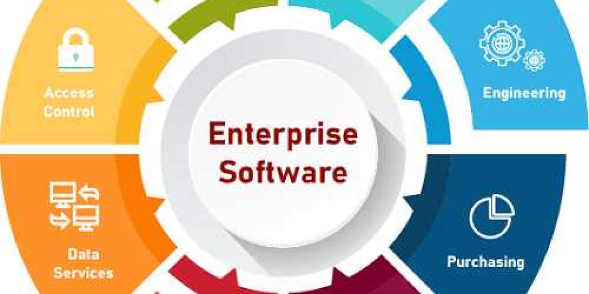 Enterprise Software Market Size, 2032