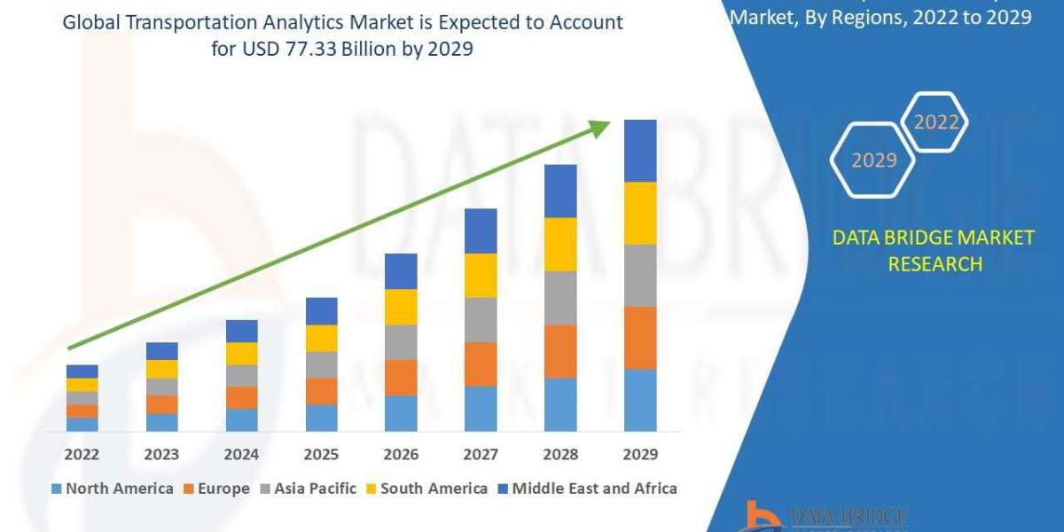 Transportation Analytics Market Size, Share, Trends, Demand, Growth and Competitive Analysis