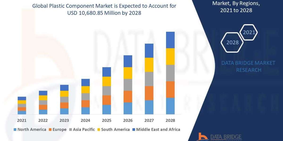 Plastic Component Market Size, Share, Demand, Key Drivers, Development Trends and Competitive Outlook