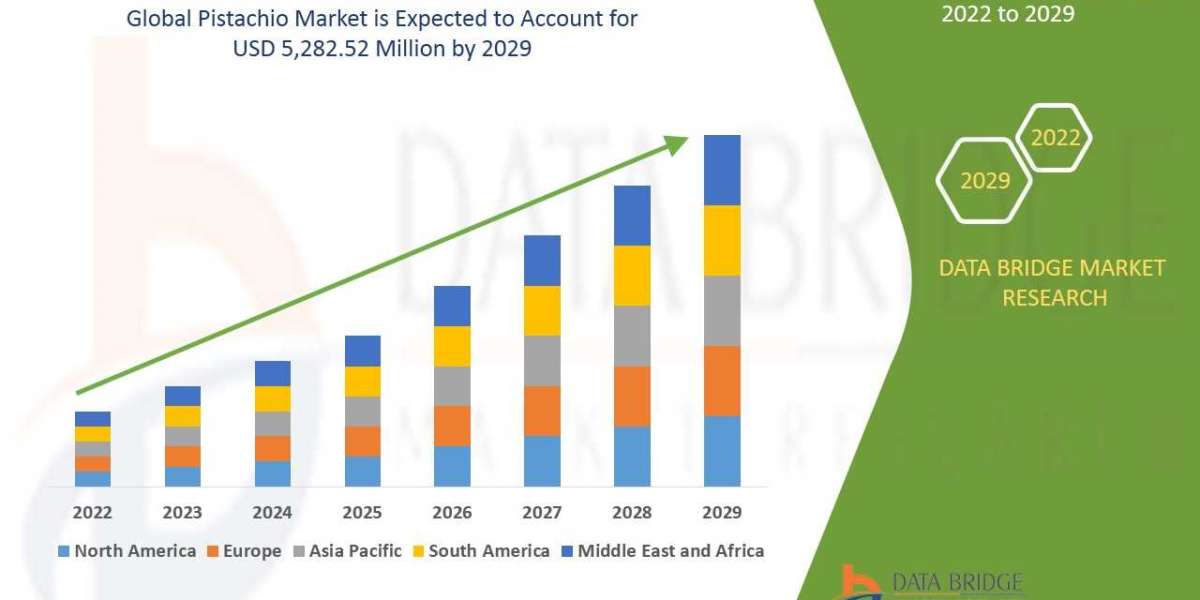 Pistachio Market Size, Share, Trends, Demand, Growth and Competitive Analysis