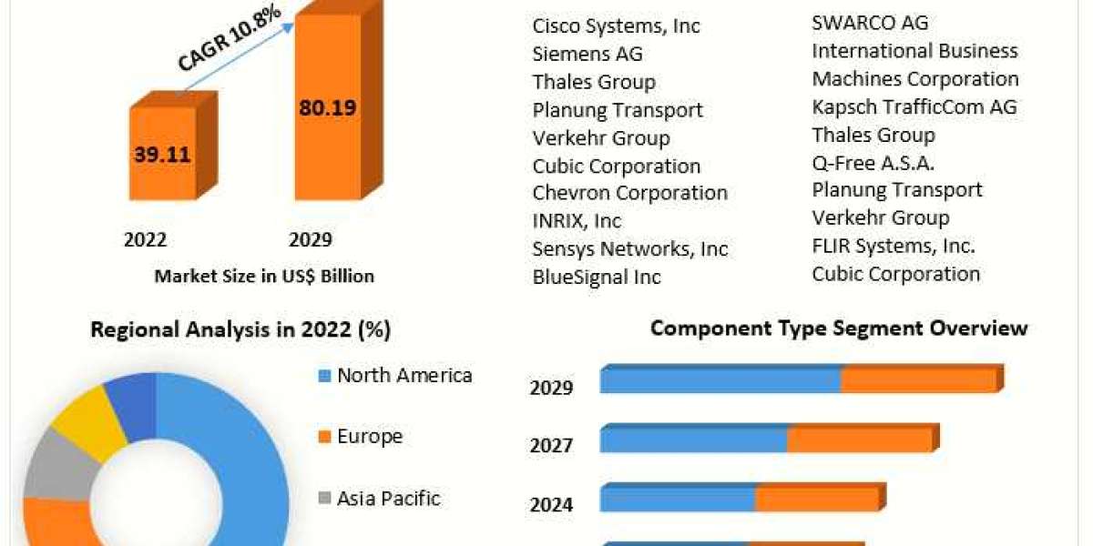 Traffic Management Market Size-Share Estimation, Regional Growth Status, CAGR Value, and Leading Countries In-depth Anal