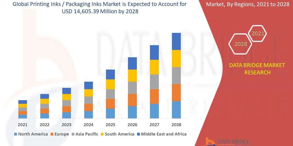 Printing Inks / Packaging Inks Market Size, Share, Trends, Key Drivers, Demand and Opportunities