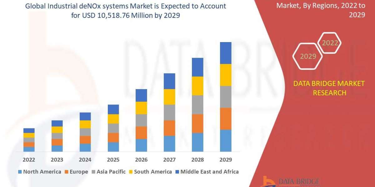 Industrial DeNOx Systems Market Size, Share, Key Drivers, Trends, Challenges and Competitive Analysis