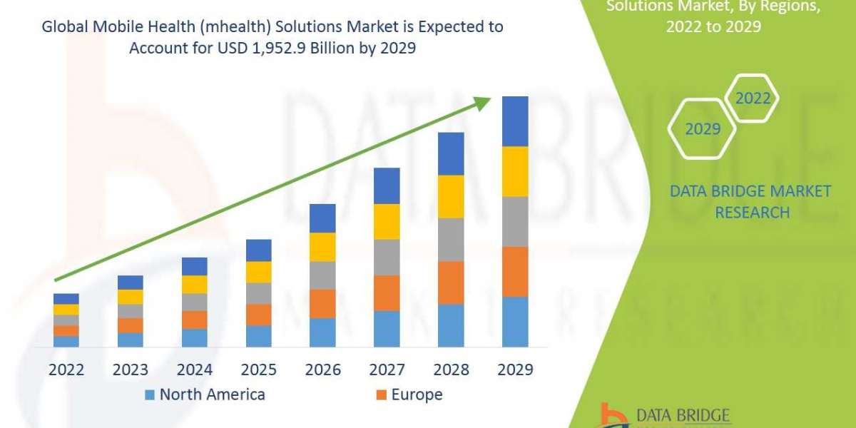 Mobile Health (mhealth) Solutions Market Size, Share, Trends, Growth Opportunities and Competitive Outlook