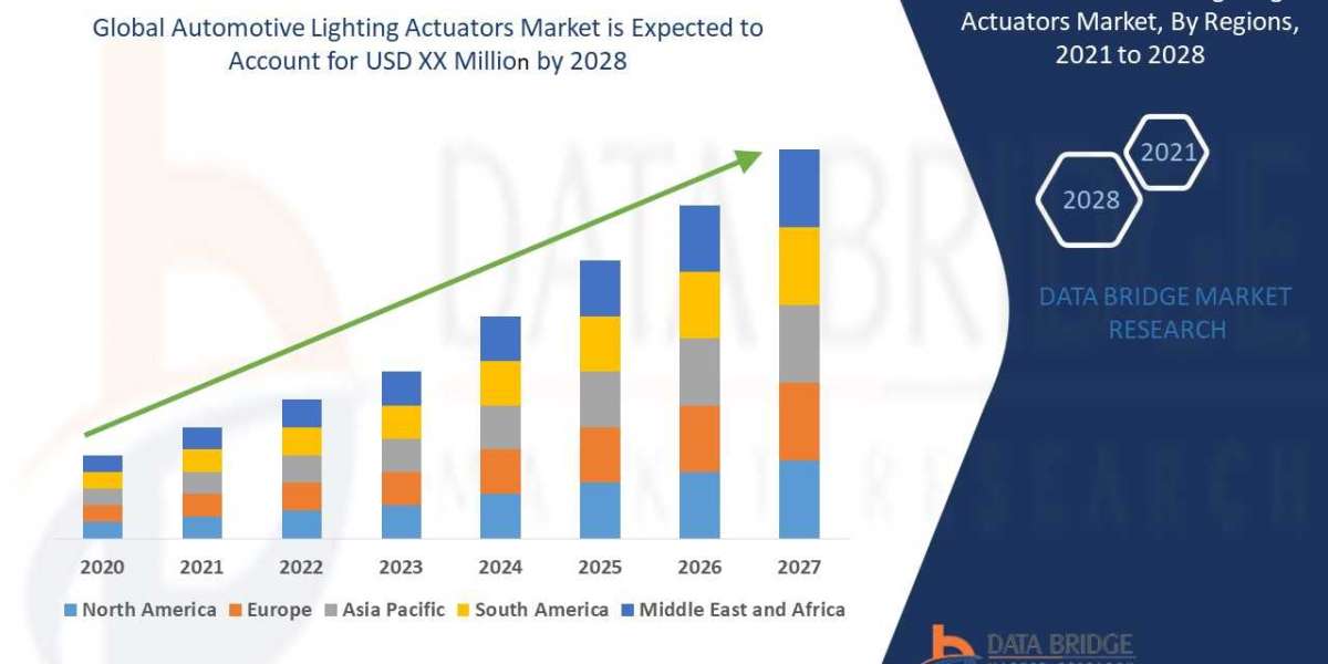 Automotive Lighting Actuators Market Size, Share, Trends, Demand, Growth, Challenges and Competitive Analysis