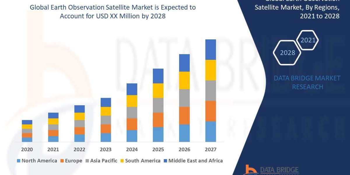 Earth Observation Satellite Market Size, Share, Growth, Trends, Demand and Opportunity Analysis