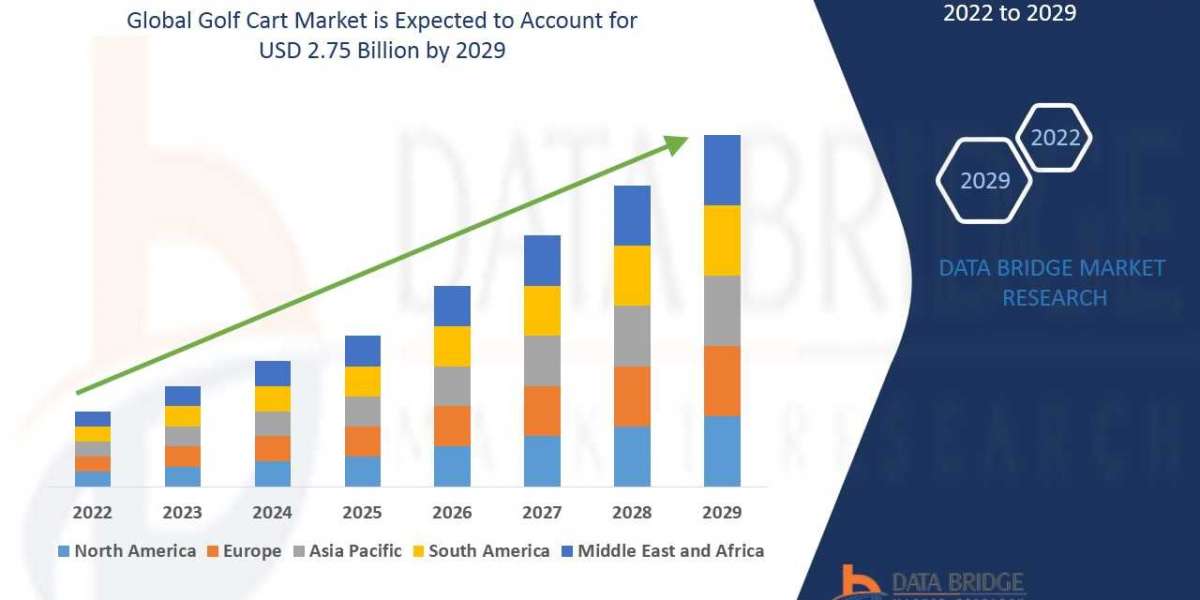 Golf Cart Market Size, Share, Trends, Key Drivers, Growth Opportunities and Competitive Outlook