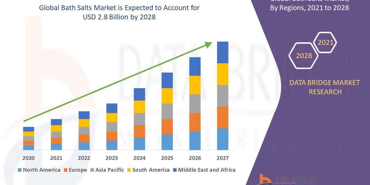 Bath Salts Market Size, Share, Demand, Key Drivers, Development Trends and Competitive Outlook