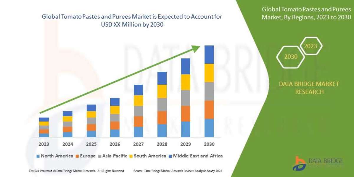 Tomato Pastes and Purees Market Size, Share, Trends, Key Drivers, Growth and Opportunity Analysis