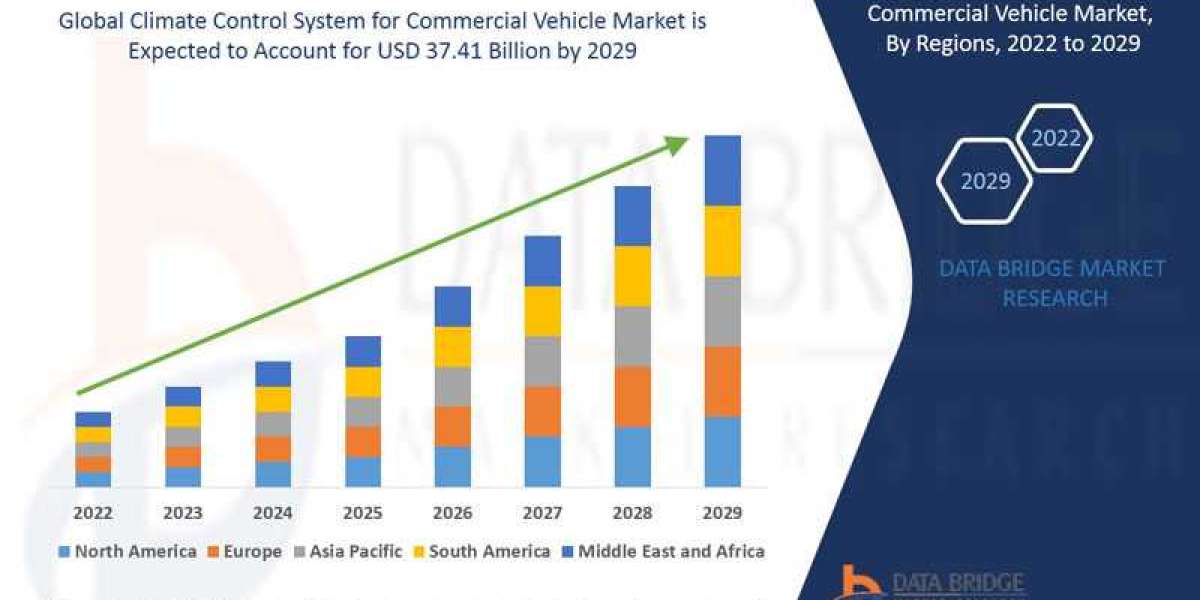 Climate Control System for Commercial Vehicle Market Size, Share, Demand, Rising Trends, Growth and Global Competitors A