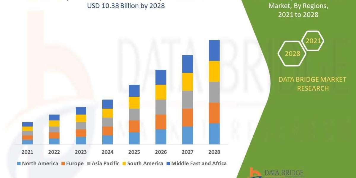 Poultry Intestinal Health Market Size, Share, Trends, Key Drivers, Growth Opportunities and Competitive Outlook