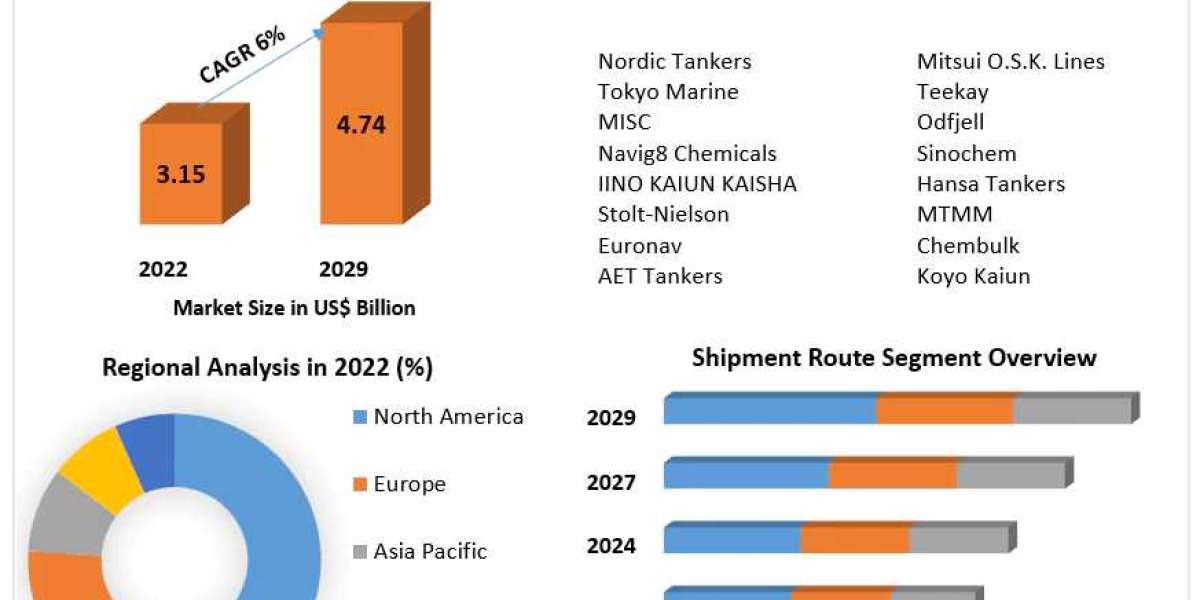 Tanker Shipping Market Business Strategies, Revenue and Growth Rate Upto 2029