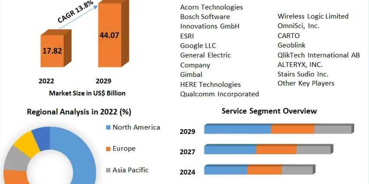 Location Intelligence Market Key Trends, New Opportunities And Revenue Analysis