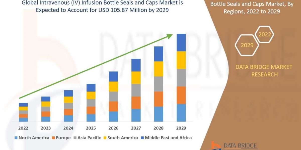 Intravenous (IV) Infusion Bottle Seals and Caps Market Size, Share, Trends, Growth Opportunities and Competitive Outlook