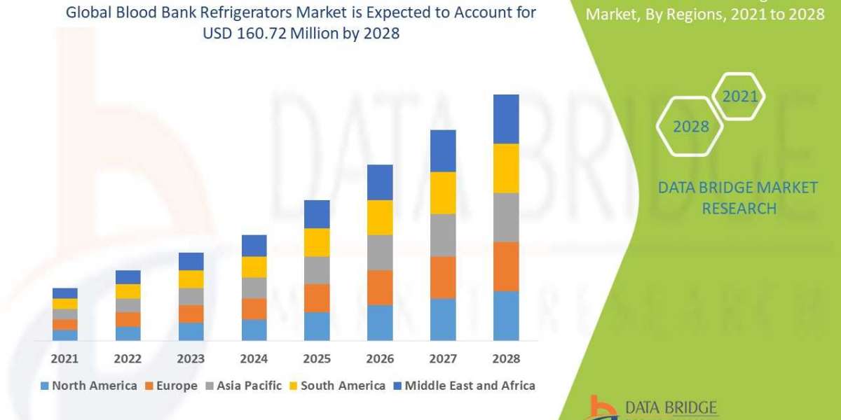 Blood Bank Refrigerators Market Size, Share, Trends, Key Drivers, Growth, Challenges and Opportunity Forecast