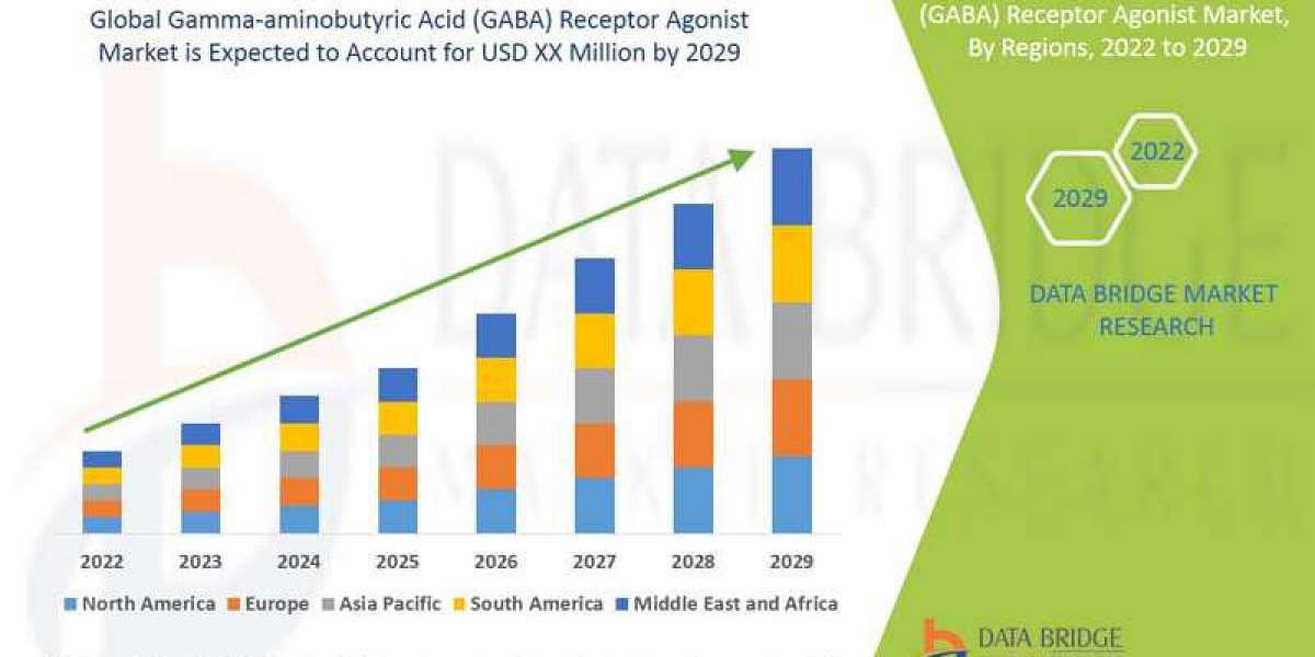 Gamma-aminobutyric Acid (GABA) Receptor Agonist Market Size, Share, Trends, Opportunities, Key Drivers and Growth Prospe