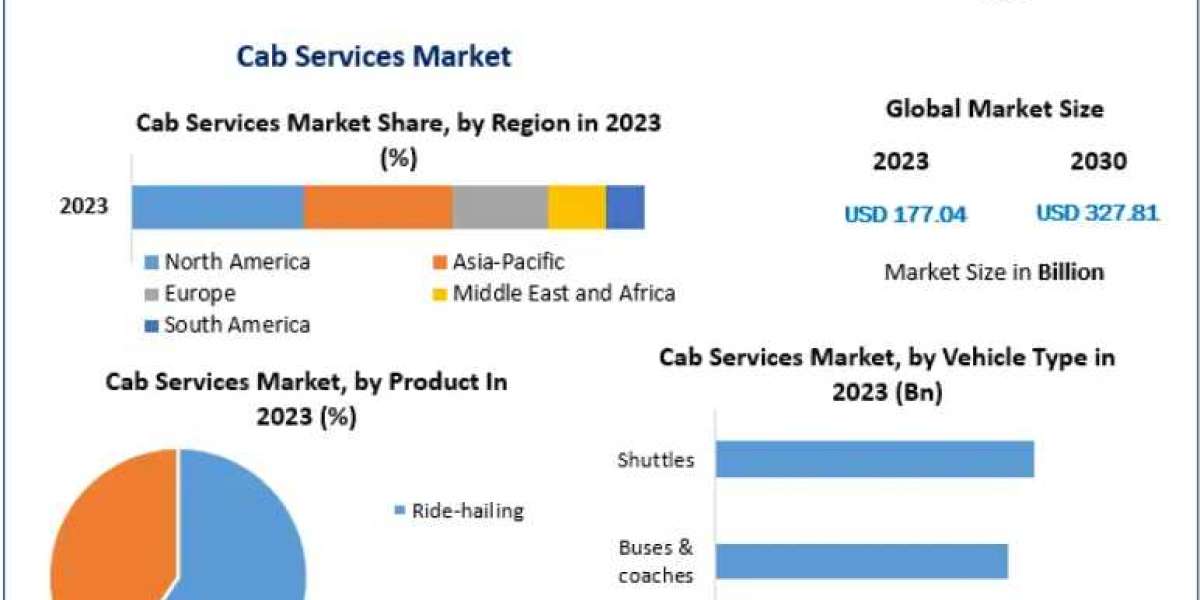 Cab Services Market to Grow at a CAGR of 9.2% by 2030