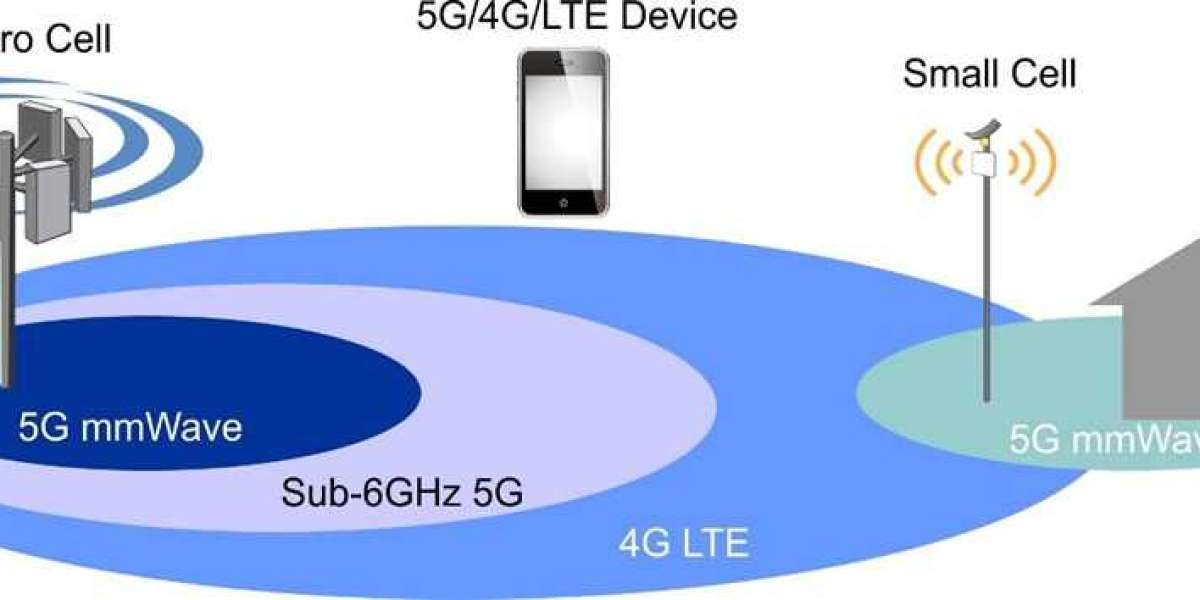 5g mm-wave Technology Market Growth and Trends: Size and Share 2024-2032