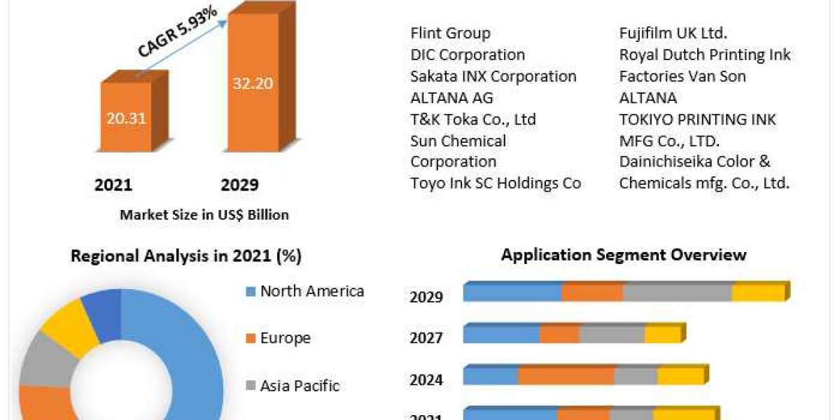 "Ink the Future: Projected Growth of the Printing Inks Market Through 2030"