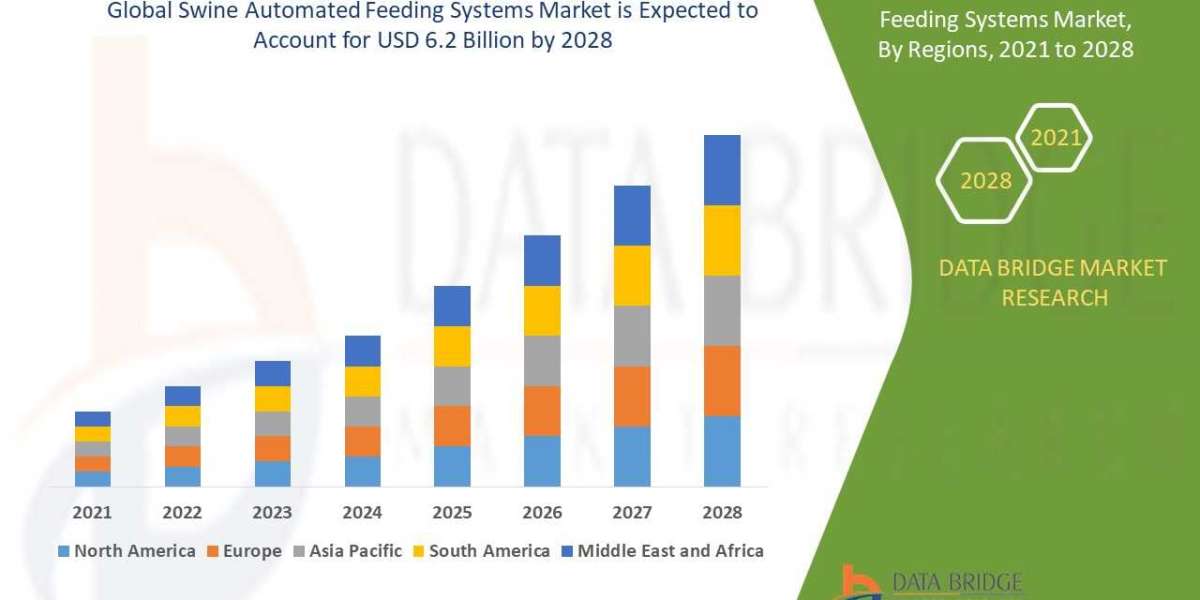Swine Automated Feeding Systems Market Size, Share, Trends, Opportunities, Key Drivers and Growth Prospectus