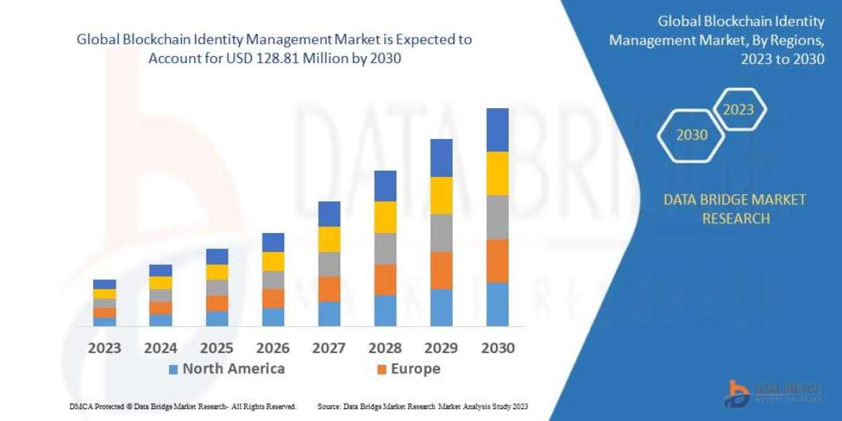 Blockchain Identity Management Market - Latest Innovations Drivers Dynamics And Strategic Analysis Challenges