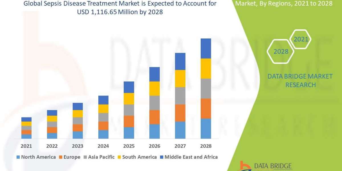 Sepsis Disease Treatment Market Size, Share, Trends, Key Drivers, Growth and Opportunity Analysis