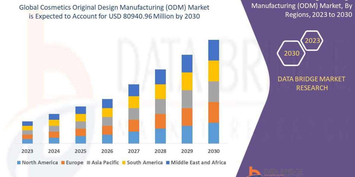 Cosmetics Original Design Manufacturing (ODM)Market Size, Share, Trends, Demand, Industry Growth and Competitive Outlook