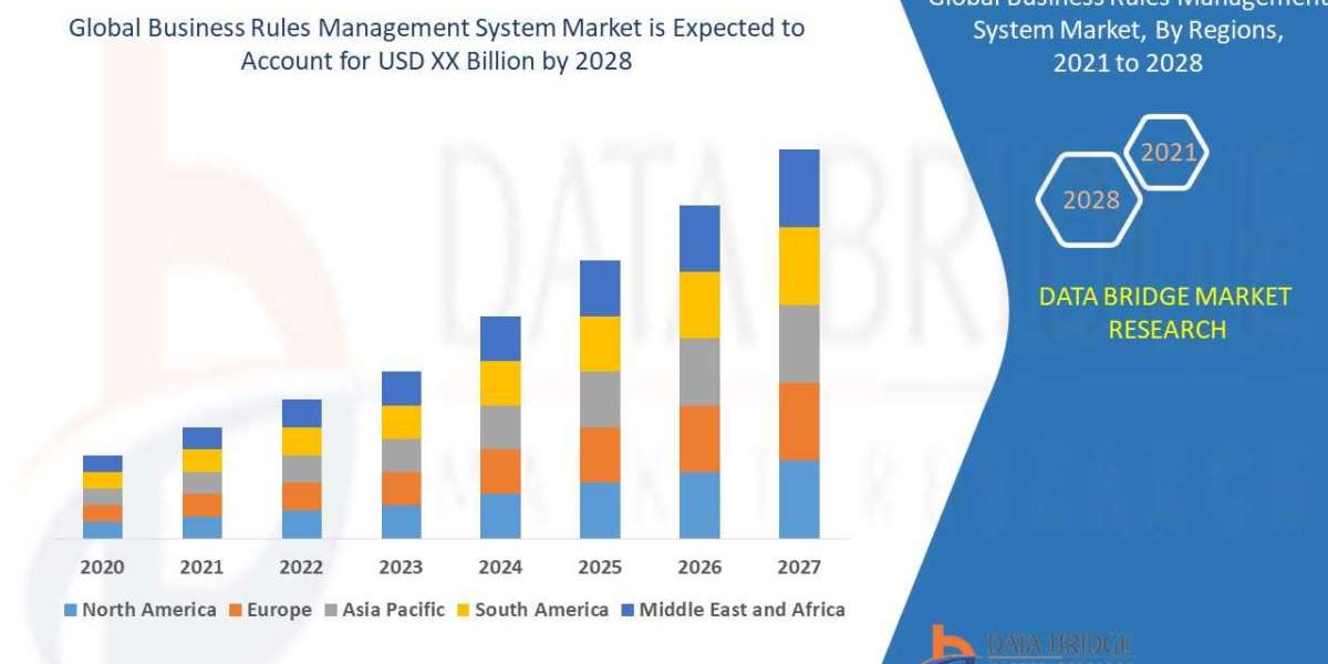 Business Rules Management System Market Size, Share, Trends, Key Drivers, Demand and Opportunities