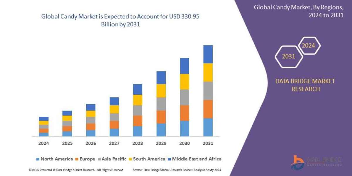 Candy Market  Market Size, Share, Trends, Demand, Growth and Competitive Analysis