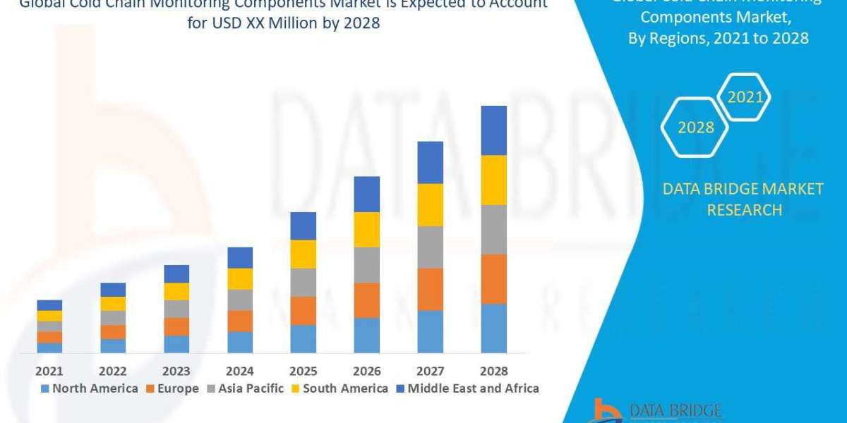 Cold Chain Monitoring Components Market Size, Share, Trends, Key Drivers, Growth and Opportunity Analysis