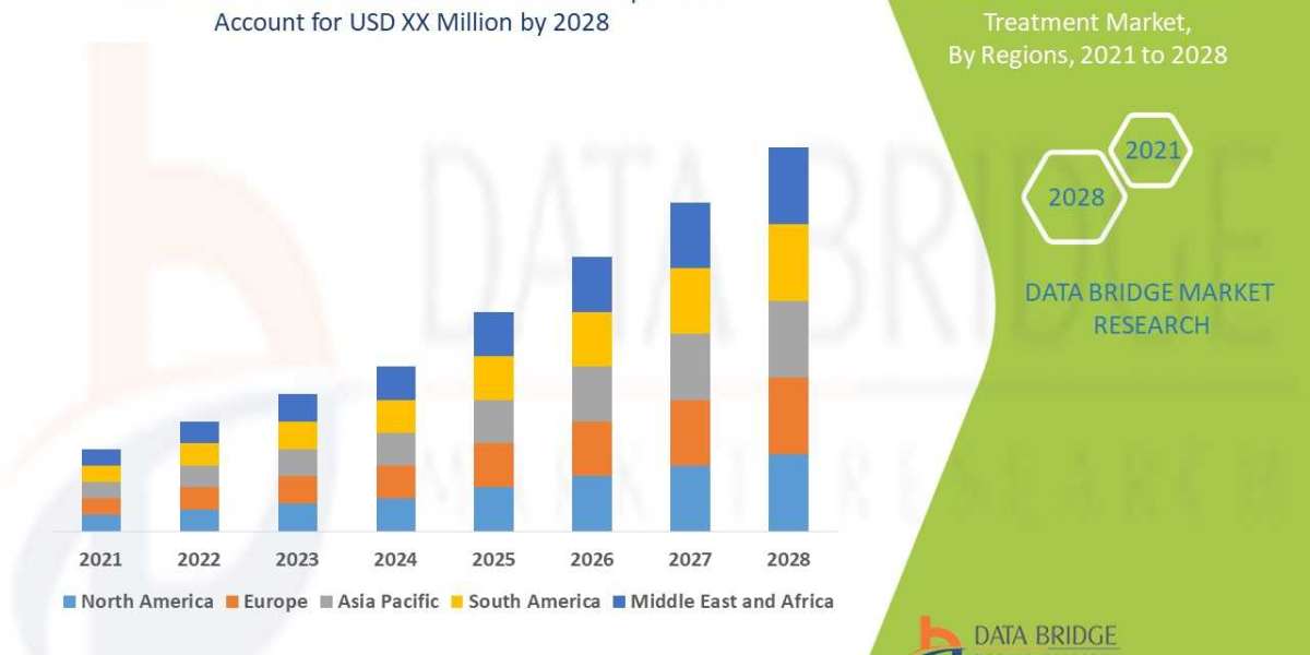 Alexander Disease Treatment Market Size, Share, Trends, Growth Opportunities, Key Drivers and Competitive Outlook