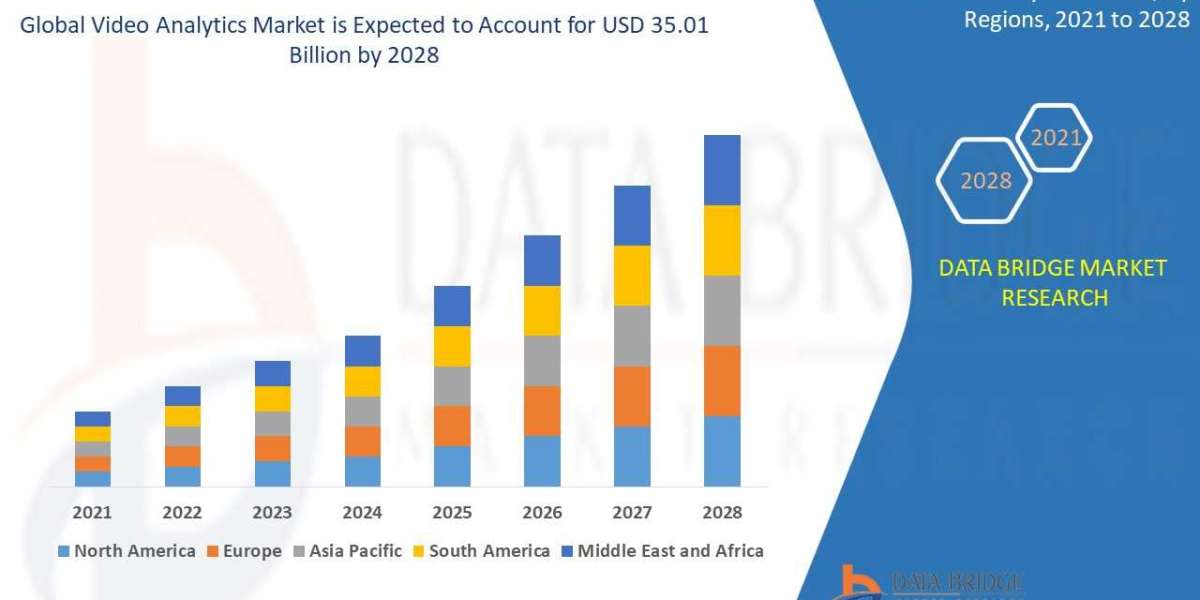 Video Analytics Market Size, Share, Trends, Key Drivers, Growth and Opportunity Analysis