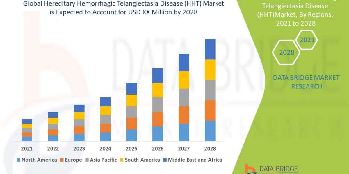 Hereditary Hemorrhagic Telangiectasia Disease Hht Market Size, Share, Growth, Trends, Demand and Opportunity Analysis