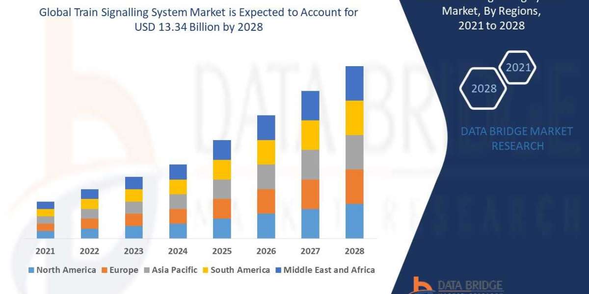 Train Signalling System Market Size, Share, Key Growth Drivers, Trends, Challenges and Competitive Landscape