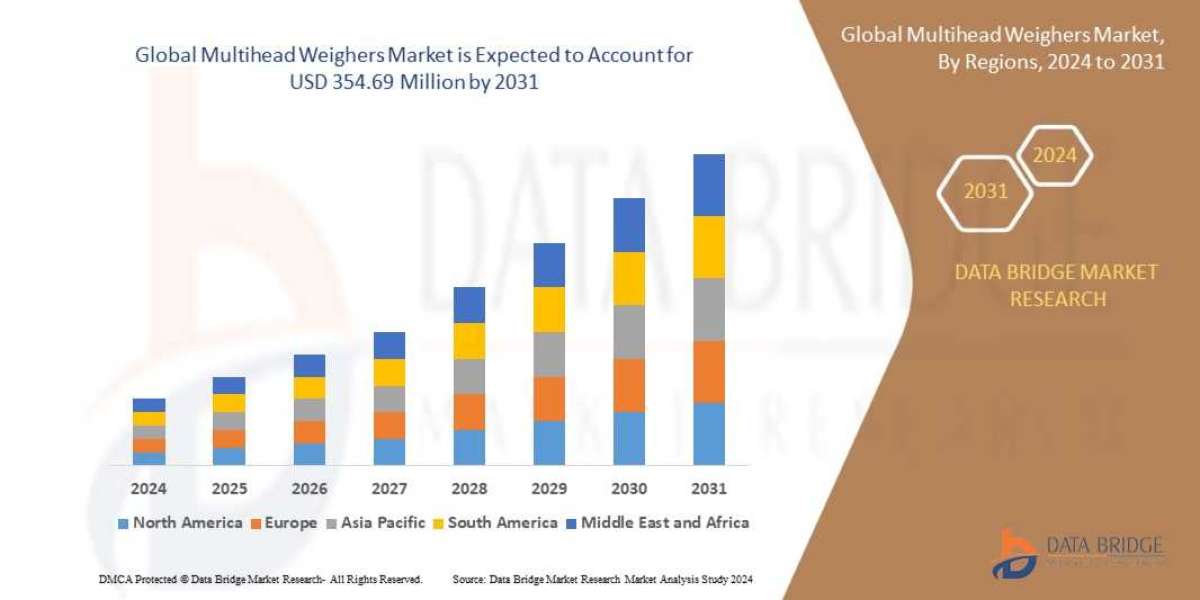 Multihead Weighers Market Size, Share, Trends, Growth Opportunities and Competitive Outlook